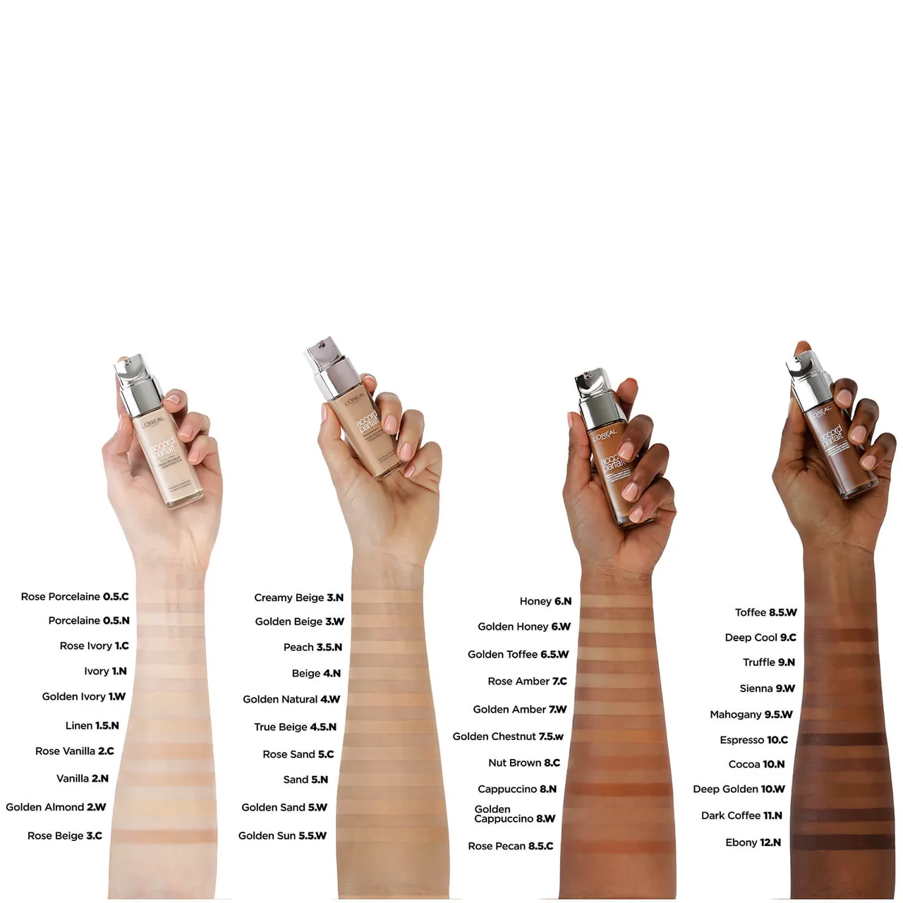 L'Oréal Paris True Match Liquid Foundation with SPF and Hyaluronic Acid 30ml (Various Shades) - 3C Rose Beige